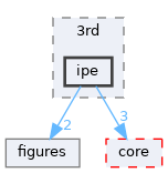 /home/simon/codac/src/graphics/3rd/ipe