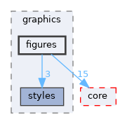 /home/simon/codac/src/graphics/figures