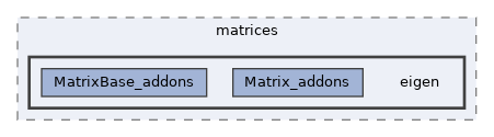 /home/simon/codac-simon/src/core/matrices/eigen