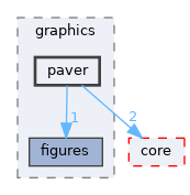 /home/simon/codac/src/graphics/paver