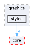 /home/simon/codac/src/graphics/styles