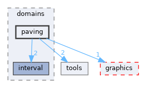 /home/simon/codac/src/core/domains/paving