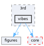 /home/simon/codac/src/graphics/3rd/vibes