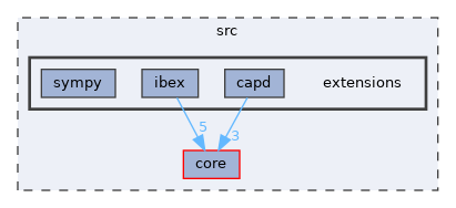 /home/simon/codac/src/extensions