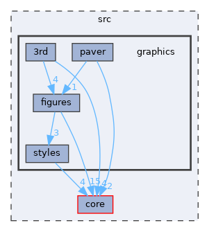 /home/simon/codac/src/graphics