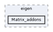 /home/simon/codac-simon/src/core/matrices/eigen/Matrix_addons