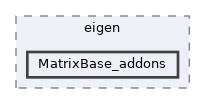 /home/simon/codac-simon/src/core/matrices/eigen/MatrixBase_addons