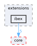 /home/simon/codac/src/extensions/ibex