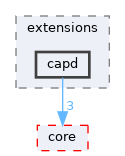 /home/simon/codac/src/extensions/capd