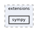 /home/simon/codac/src/extensions/sympy